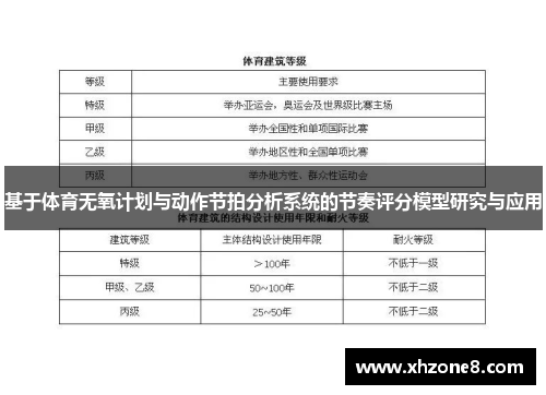 基于体育无氧计划与动作节拍分析系统的节奏评分模型研究与应用