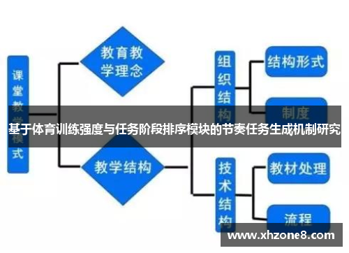 基于体育训练强度与任务阶段排序模块的节奏任务生成机制研究