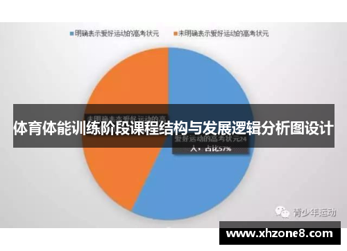体育体能训练阶段课程结构与发展逻辑分析图设计