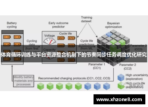 体育循环训练与平台资源整合机制下的节奏同步任务调度优化研究