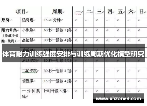 体育耐力训练强度安排与训练周期优化模型研究