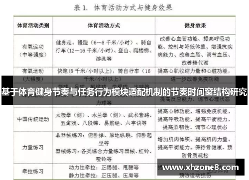 基于体育健身节奏与任务行为模块适配机制的节奏时间窗结构研究