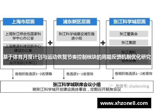 基于体育月度计划与运动恢复节奏控制模块的周期反馈机制优化研究