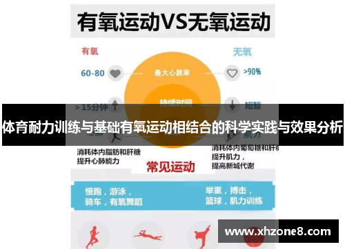 体育耐力训练与基础有氧运动相结合的科学实践与效果分析