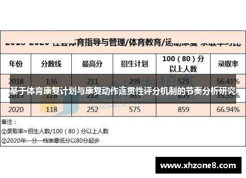 基于体育康复计划与康复动作连贯性评分机制的节奏分析研究